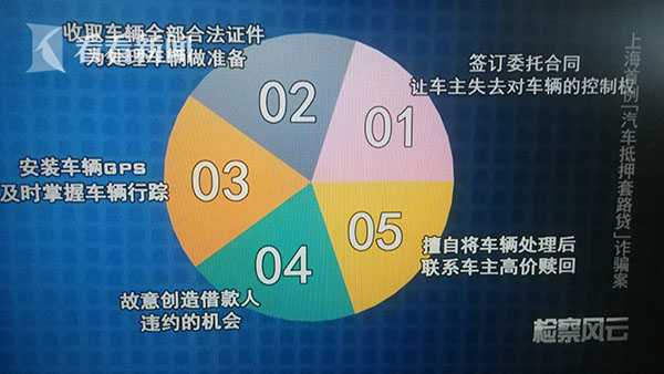 上海有以車抵押周轉資金嗎現在(資金不夠周轉怎么辦)? (http://www.771378.com/) 知識問答 第7張