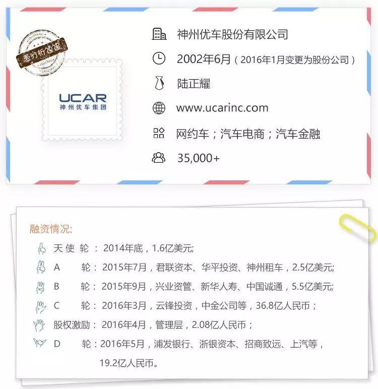 神州抵押車貸款(神州車貸是私人開的公司嗎)? (http://www.771378.com/) 知識問答 第1張