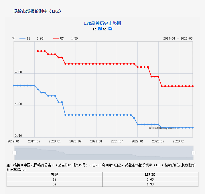 太倉市貸款公司(太倉個人貸款)? (http://www.771378.com/) 知識問答 第2張