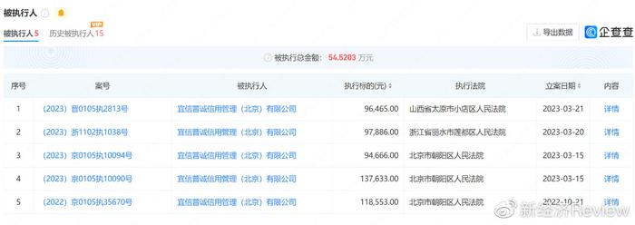 限高可以貸款嗎(限高的人能貸款嗎)? (http://www.771378.com/) 知識問答 第2張