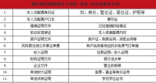用駕照怎么貸款(駕照貸款)? (http://www.771378.com/) 知識問答 第1張