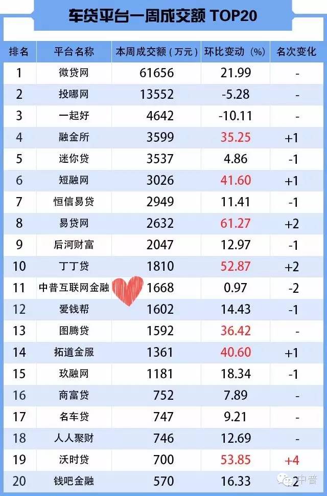 用汽車貸款的平臺(用汽車貸款app)? (http://www.771378.com/) 知識問答 第5張
