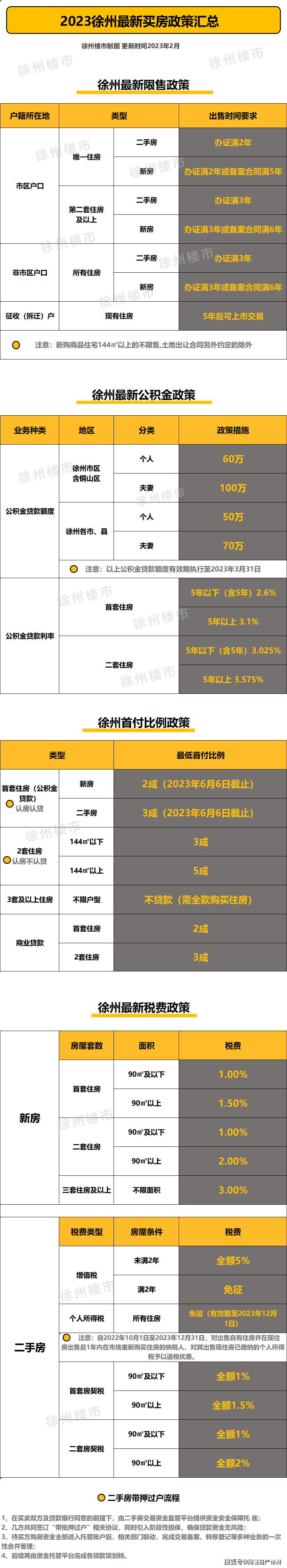 徐州不押車貸款(徐州按揭車貸款)? (http://www.771378.com/) 知識問答 第1張