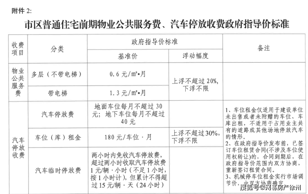 徐州不押車貸款(徐州按揭車貸款)? (http://www.771378.com/) 知識問答 第4張