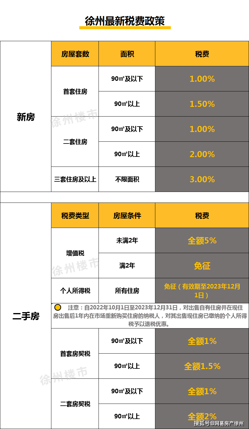 徐州不押車貸款(徐州按揭車貸款)? (http://www.771378.com/) 知識問答 第5張