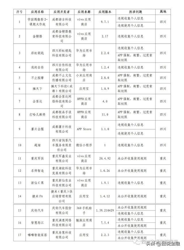 有車貸款平臺有哪些(有貸款車平臺怎么貸款)? (http://www.771378.com/) 知識問答 第2張