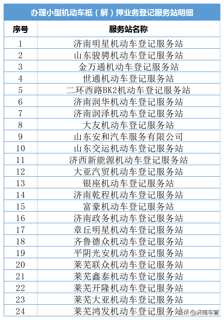 車管所辦理車輛抵押流程(抵押流程車輛辦理車管所要多久)? (http://www.771378.com/) 知識(shí)問答 第4張