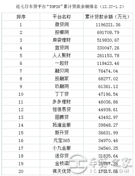 車輛抵押貸款平臺排名(抵押車貸款平臺哪個好)? (http://www.771378.com/) 知識問答 第4張