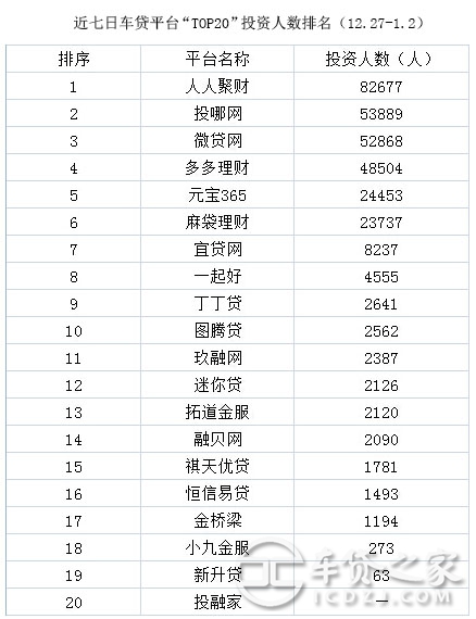 車輛抵押貸款平臺排名(抵押車貸款平臺哪個好)? (http://www.771378.com/) 知識問答 第7張