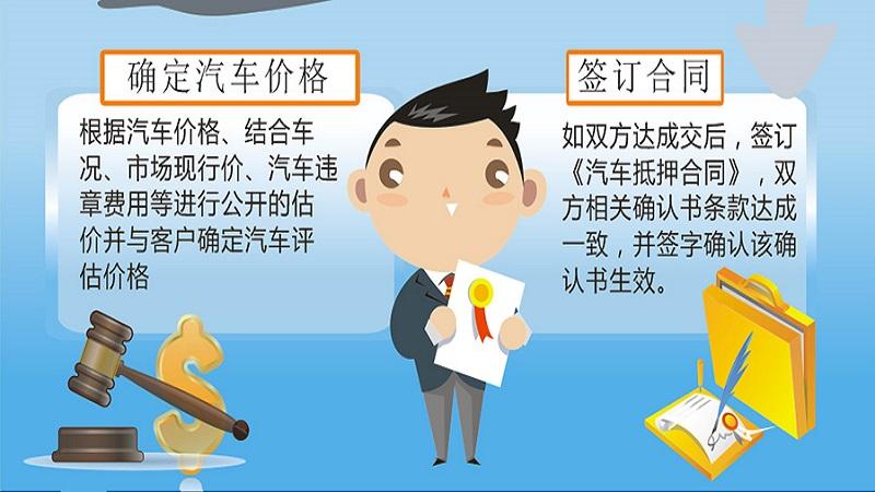 不押車抵押貸款(抵押貸款汽車)? (http://www.771378.com/) 知識問答 第2張
