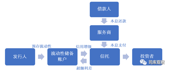汽車無抵押貸款還完了怎么辦手續(汽車抵押貸款完成后)? (http://www.771378.com/) 知識問答 第1張