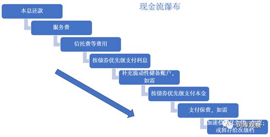 汽車無抵押貸款還完了怎么辦手續(汽車抵押貸款完成后)? (http://www.771378.com/) 知識問答 第2張
