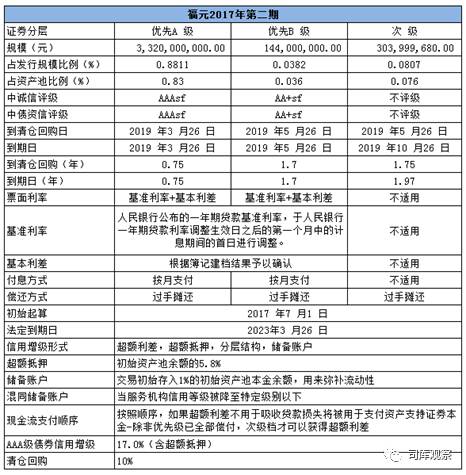 汽車無抵押貸款還完了怎么辦手續(汽車抵押貸款完成后)? (http://www.771378.com/) 知識問答 第3張