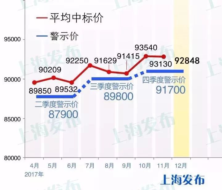 滬牌可以貸款嗎(貸款滬牌可以買車嗎)? (http://www.771378.com/) 知識問答 第2張