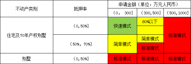 廣發銀行車貸(廣發銀行車貸款條件)? (http://www.771378.com/) 知識問答 第2張