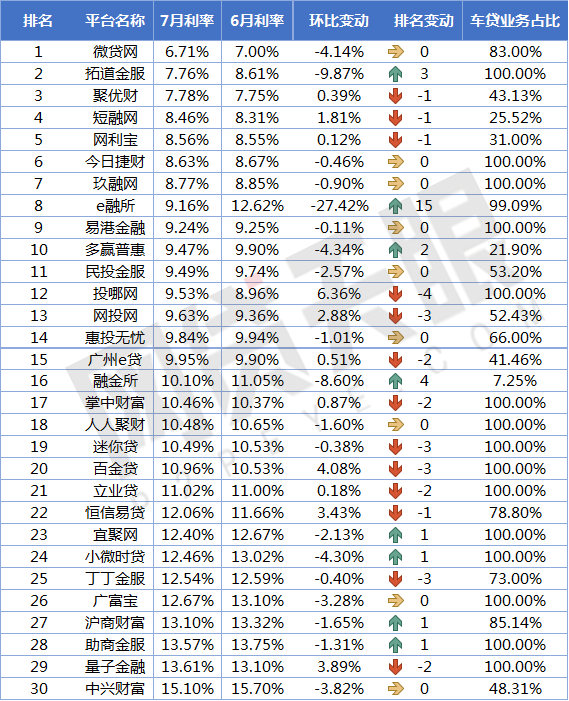 上海車貸平臺(上海貸車平臺電話)? (http://www.771378.com/) 知識問答 第4張