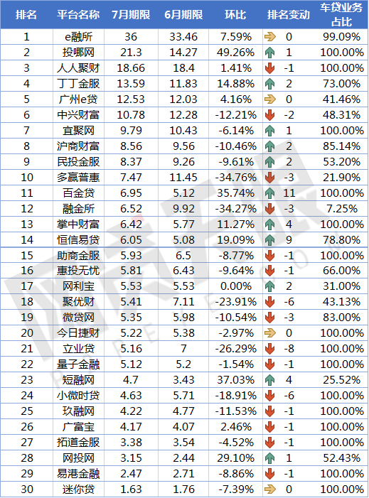 上海車貸平臺(上海貸車平臺電話)? (http://www.771378.com/) 知識問答 第5張