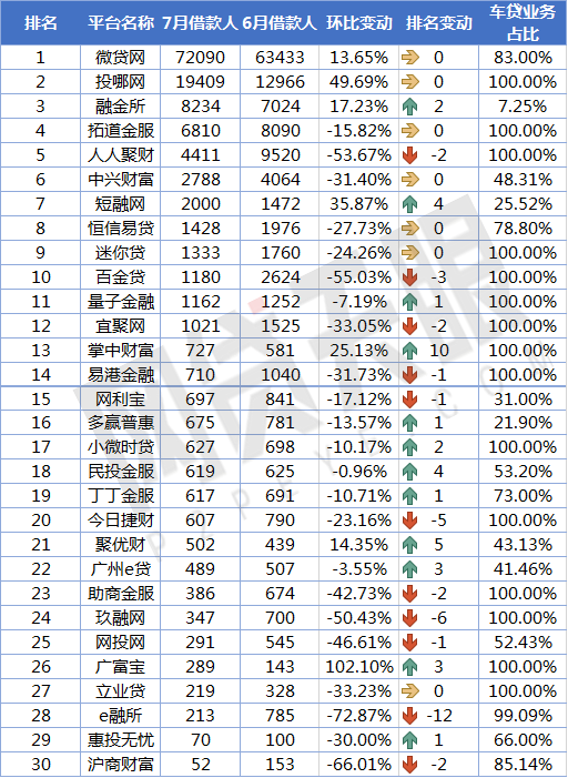 上海車貸平臺(上海貸車平臺電話)? (http://www.771378.com/) 知識問答 第6張