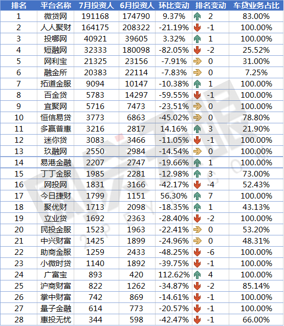 上海車貸平臺(上海貸車平臺電話)? (http://www.771378.com/) 知識問答 第7張