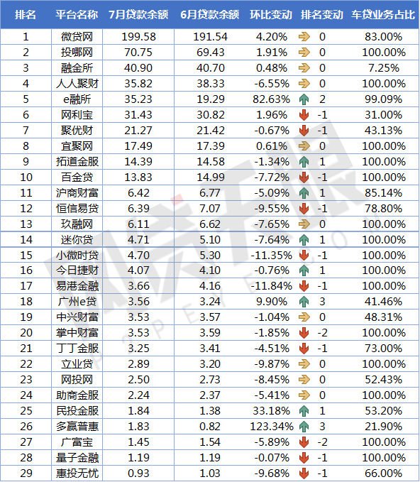 上海車貸平臺(上海貸車平臺電話)? (http://www.771378.com/) 知識問答 第8張