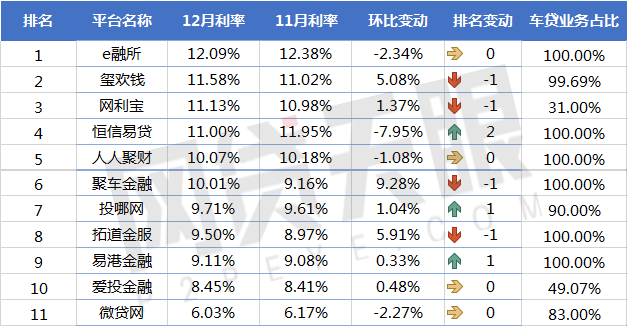 上海車貸平臺(上海車貸款平臺)? (http://www.771378.com/) 知識問答 第3張