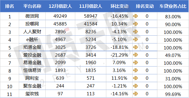 上海車貸平臺(上海車貸款平臺)? (http://www.771378.com/) 知識問答 第5張