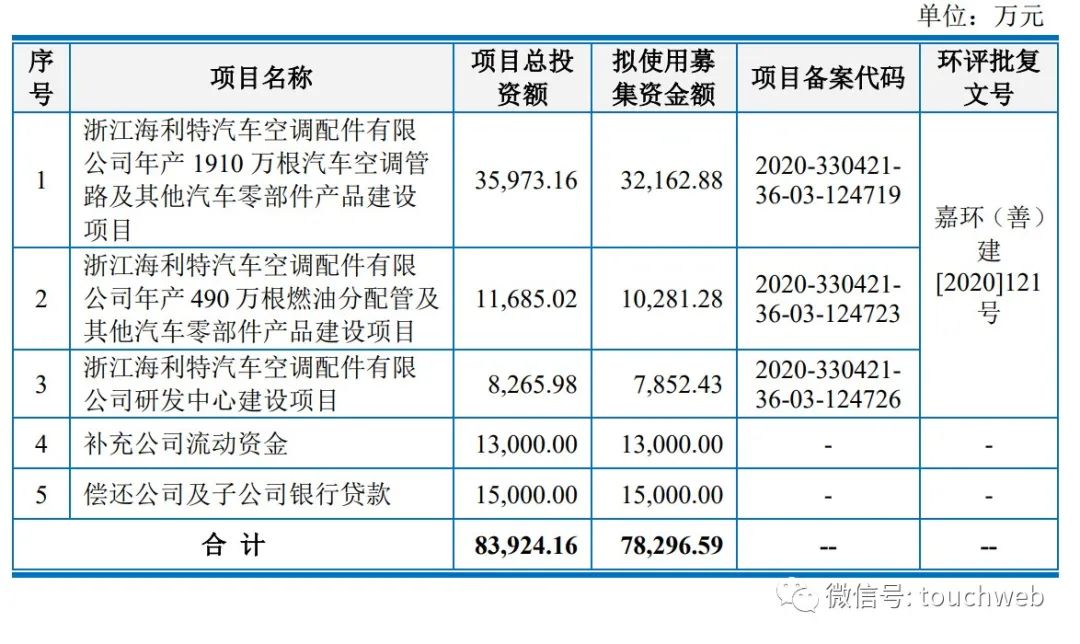 上海車子貸款公司(上海汽車貸款公司業務)? (http://www.771378.com/) 知識問答 第2張