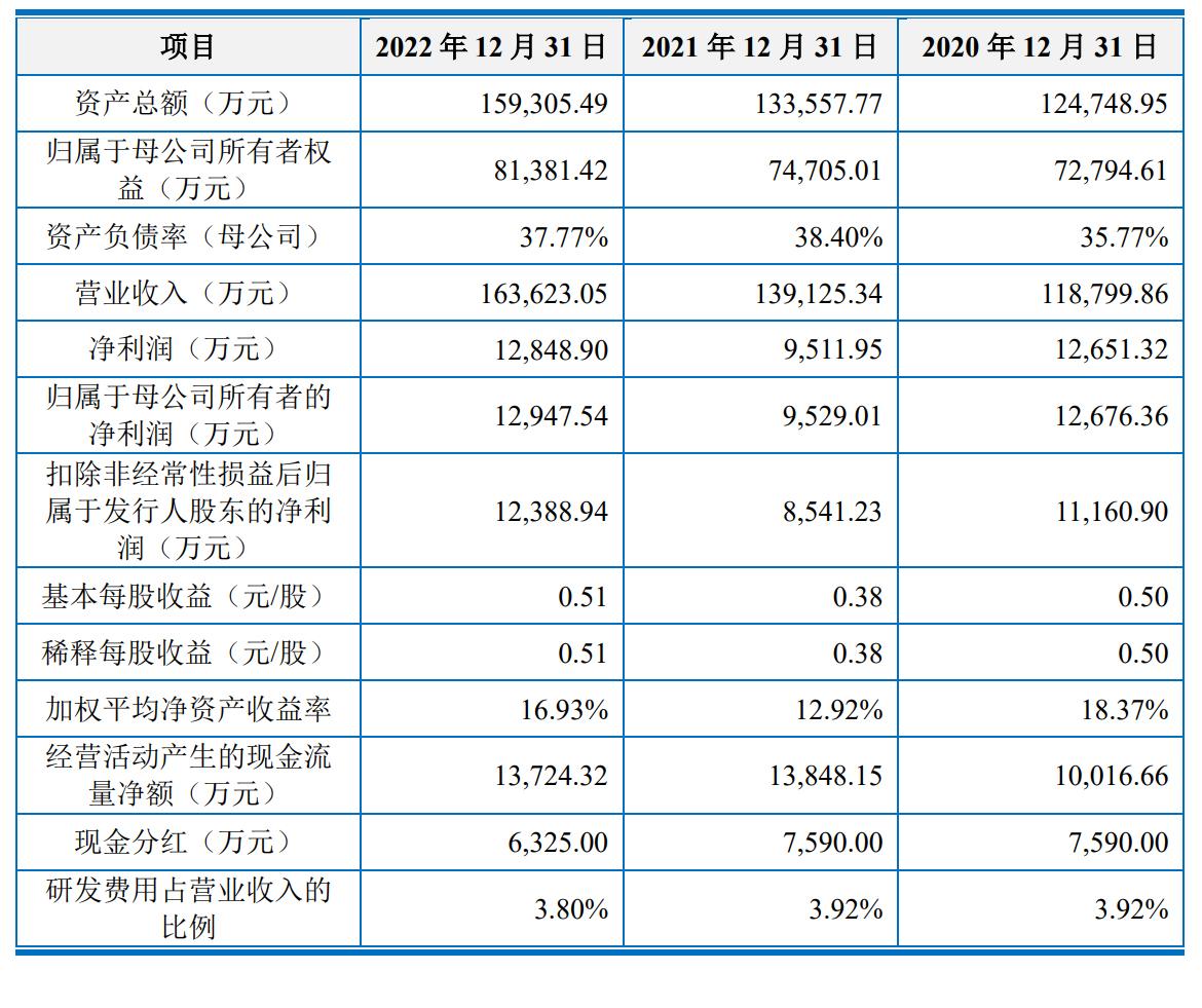 上海車子貸款公司(上海汽車貸款公司業務)? (http://www.771378.com/) 知識問答 第3張