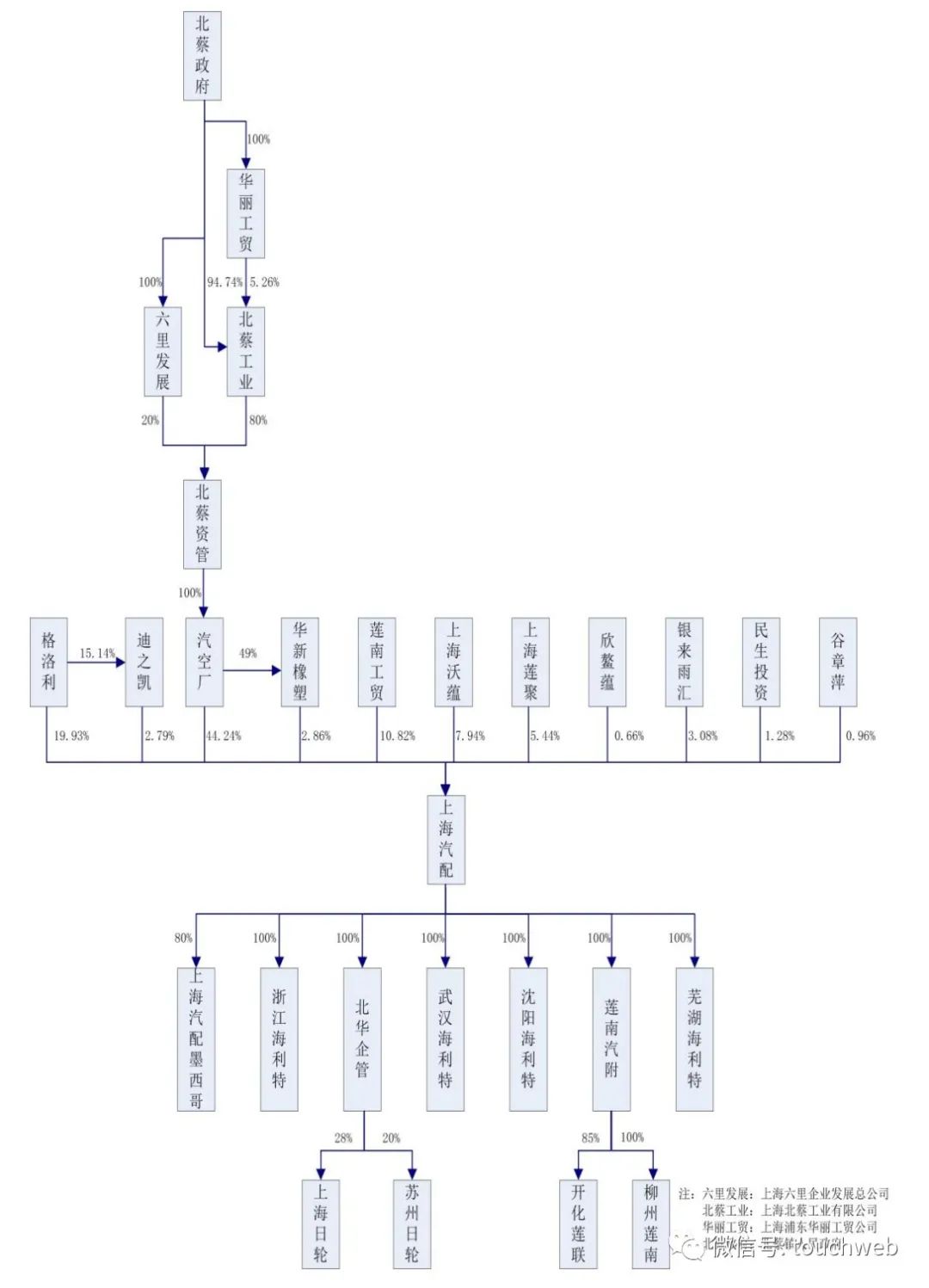 上海車子貸款公司(上海汽車貸款公司業務)? (http://www.771378.com/) 知識問答 第4張