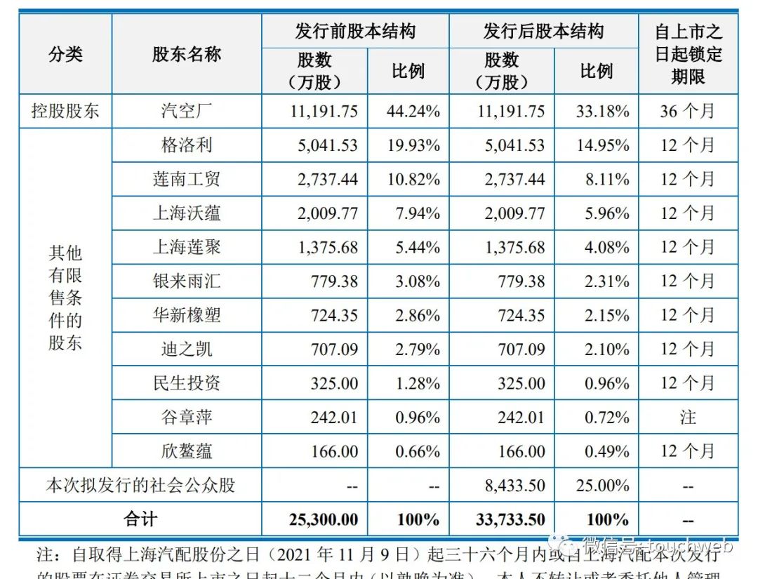 上海車子貸款公司(上海汽車貸款公司業務)? (http://www.771378.com/) 知識問答 第5張