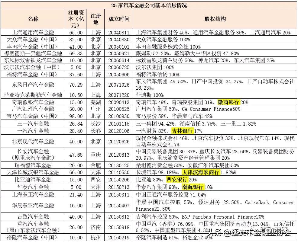 上海車子貸款公司(車子上海貸款公司可靠嗎)? (http://www.771378.com/) 知識問答 第2張
