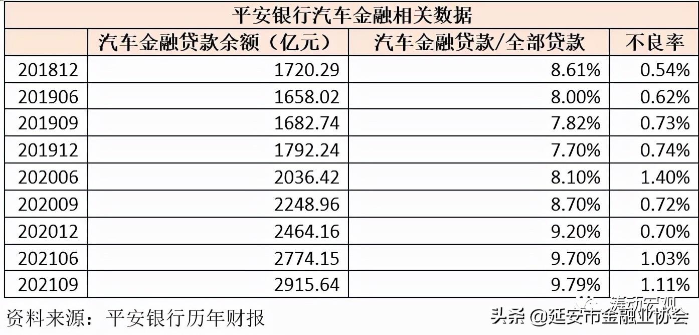 上海車子貸款公司(車子上海貸款公司可靠嗎)? (http://www.771378.com/) 知識問答 第3張