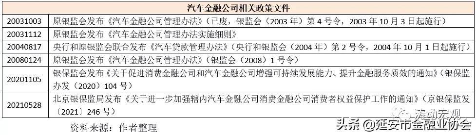 上海車子貸款公司(車子上海貸款公司可靠嗎)? (http://www.771378.com/) 知識問答 第4張