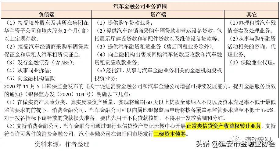 上海車子貸款公司(車子上海貸款公司可靠嗎)? (http://www.771378.com/) 知識問答 第5張