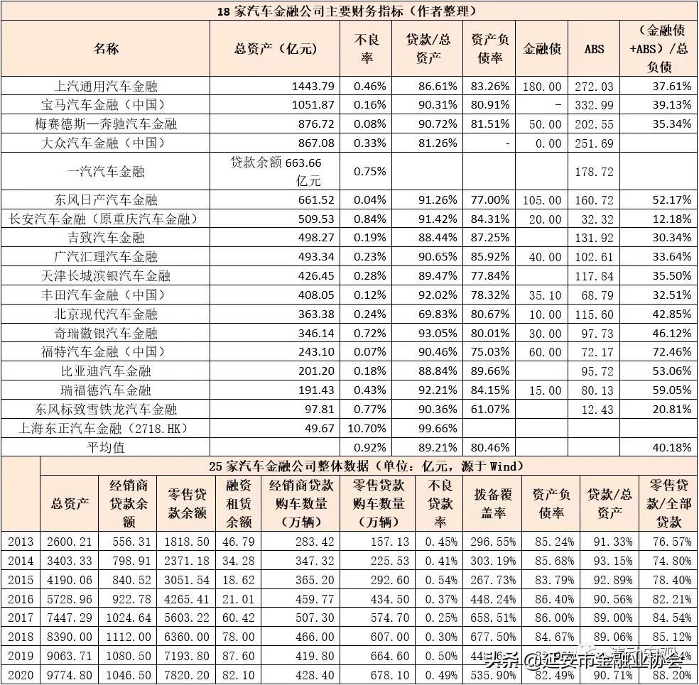 上海車子貸款公司(車子上海貸款公司可靠嗎)? (http://www.771378.com/) 知識問答 第7張