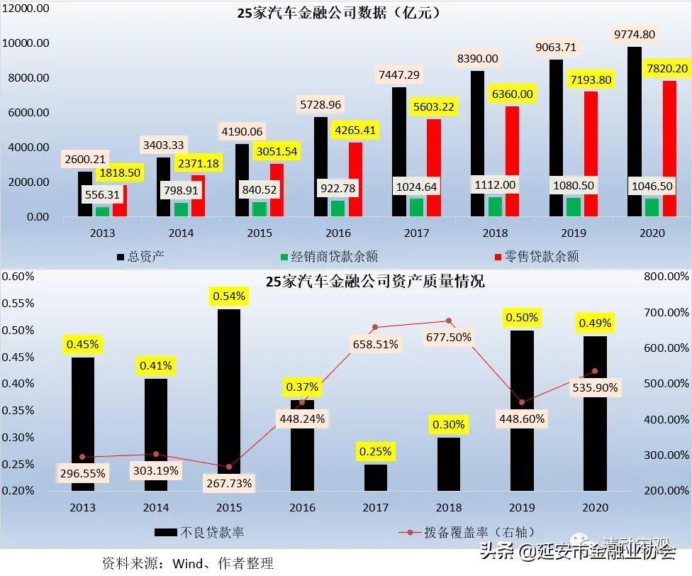 上海車子貸款公司(車子上海貸款公司可靠嗎)? (http://www.771378.com/) 知識問答 第8張