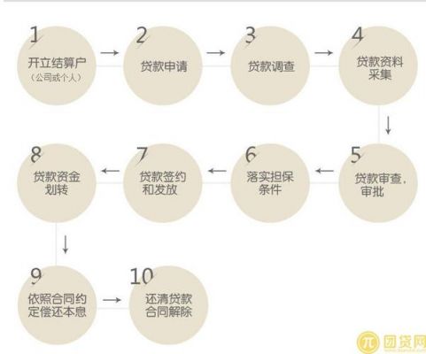 平安銀行抵押貸(抵押貸平安銀行和華潤哪個好)? (http://www.771378.com/) 知識問答 第1張