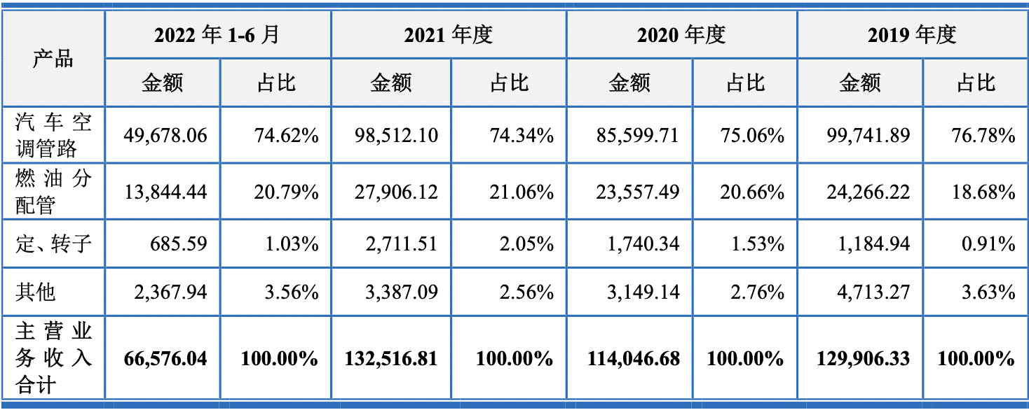 上海車子貸款公司(車子上海貸款公司可靠嗎)? (http://www.771378.com/) 知識問答 第1張