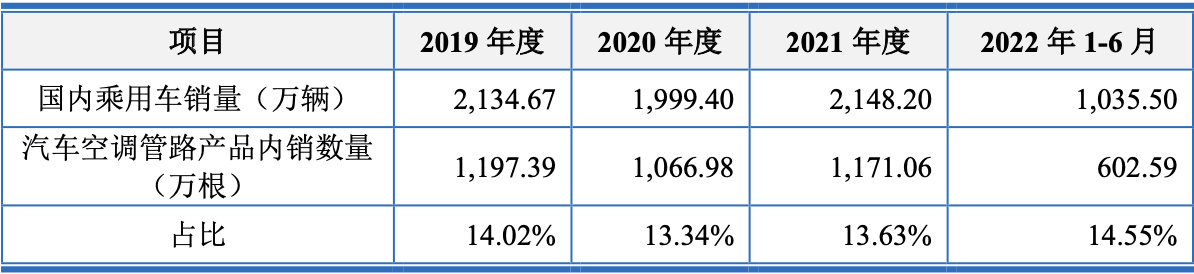 上海車子貸款公司(車子上海貸款公司可靠嗎)? (http://www.771378.com/) 知識問答 第2張