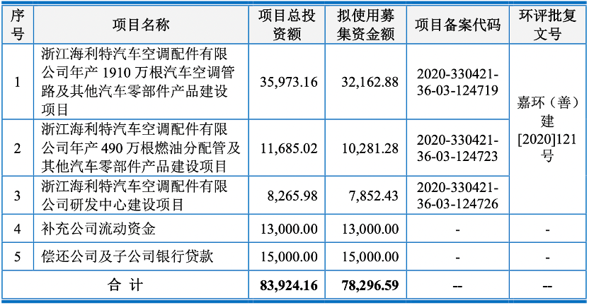 上海車子貸款公司(車子上海貸款公司可靠嗎)? (http://www.771378.com/) 知識問答 第3張