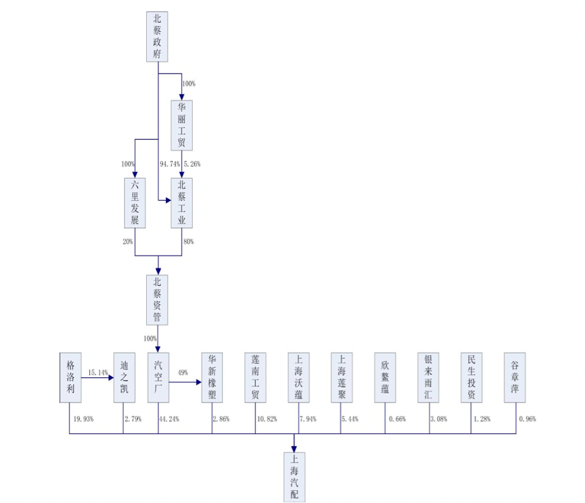 上海車子貸款公司(車子上海貸款公司可靠嗎)? (http://www.771378.com/) 知識問答 第5張