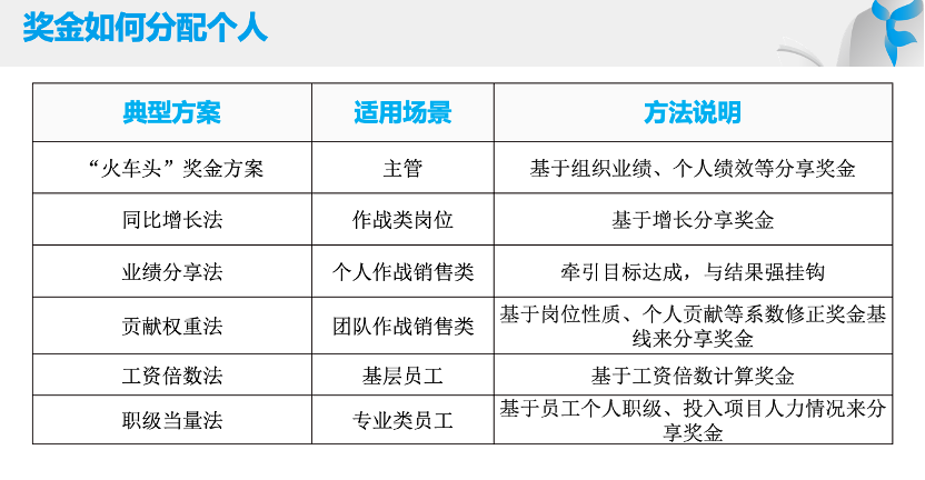 易薪貸款怎么樣(薪易貸產品介紹文章)? (http://www.771378.com/) 知識問答 第3張