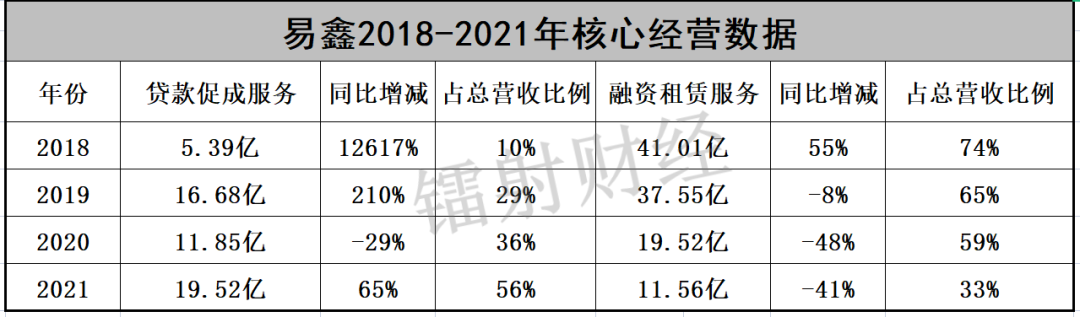 易鑫車主貸款(易鑫集團車主貸)? (http://www.771378.com/) 知識問答 第2張