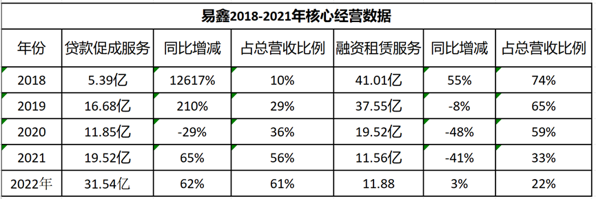 易鑫車主貸款(易鑫車主服務我要借款利息)? (http://www.771378.com/) 知識問答 第2張