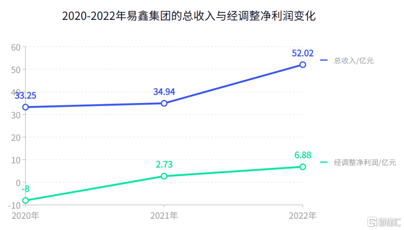 易鑫車主貸款(億鑫金服車主貸)? (http://www.771378.com/) 知識(shí)問答 第1張