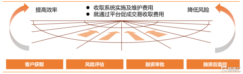 易鑫車主貸款(億鑫金服車主貸)? (http://www.771378.com/) 知識(shí)問答 第2張