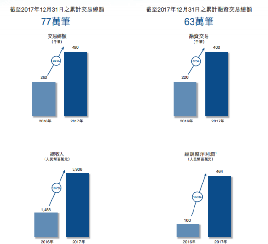 易鑫車主貸款(易鑫車主用鑫融貸款審核多久)? (http://www.771378.com/) 知識問答 第2張