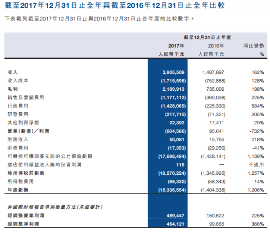 易鑫車主貸款(易鑫車主用鑫融貸款審核多久)? (http://www.771378.com/) 知識問答 第3張
