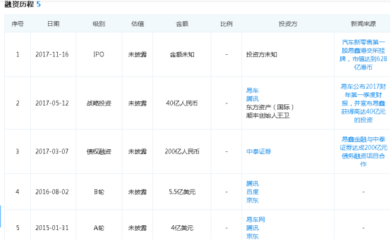 易鑫車主貸款(易鑫車主用鑫融貸款審核多久)? (http://www.771378.com/) 知識問答 第4張
