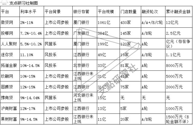 車貸哪個平臺好(車貸款的平臺)? (http://www.771378.com/) 知識問答 第1張